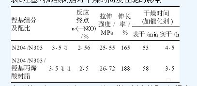 组合料